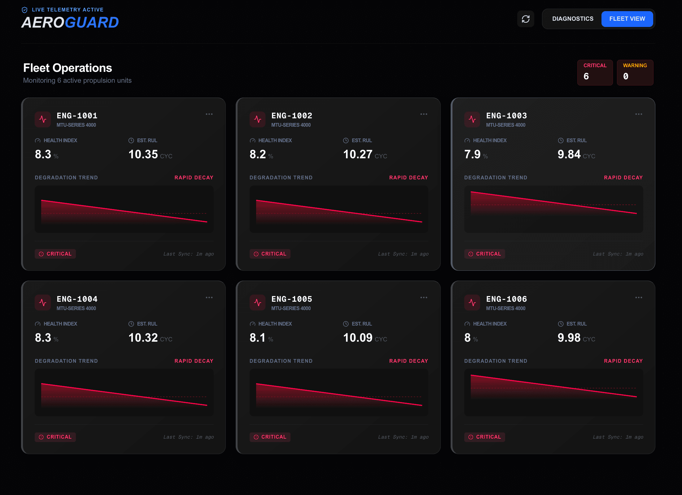 Jet Engine dashboard preview